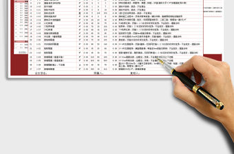 2021年家裝預算表（詳細版）