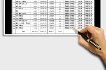 2021年物資存貨臺賬盤點表