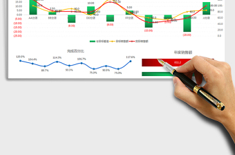 2021年销售图表图形图表