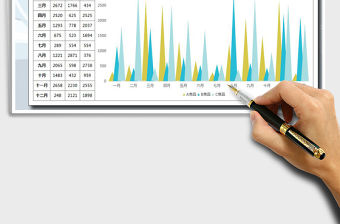 2021年經典數據分析柱狀圖