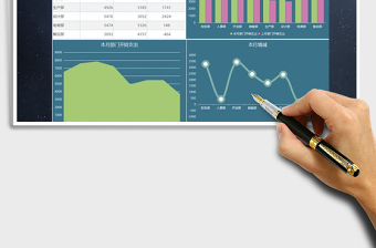 2021年月度部门开销数据分析图表