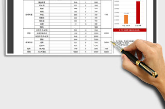 2021年年會費用預算表自動統計