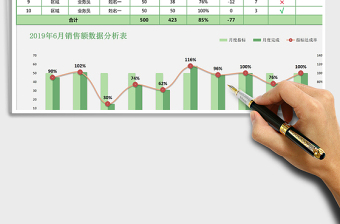 2021年月度销售表销售报表