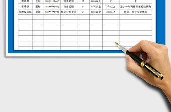 2021年招聘人员需求统计表