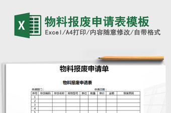 2021年物料報(bào)廢申請(qǐng)表模板