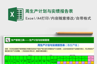 2021年周生產(chǎn)計劃與實績報告表