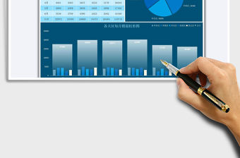 2021年各大區上半年銷售數據分析