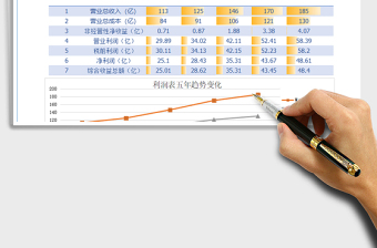 2021年利润分析表