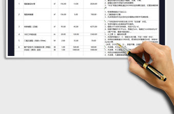 2021年店面裝修預算表