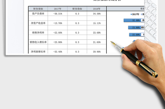 2021年堆积条形图财务指标对比分析