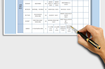 2021年公司绩效考核评分表