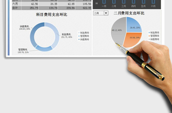 2021年費用支出環(huán)比表