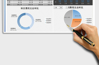 2021年费用支出环比表