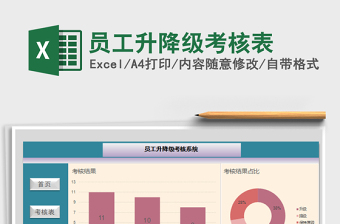 2021年員工升降級考核表
