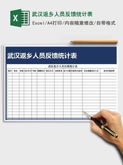 2021年武汉返乡人员反馈统计表