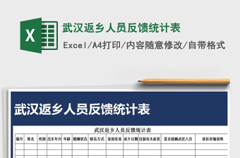 2021年武漢返鄉(xiāng)人員反饋統(tǒng)計(jì)表