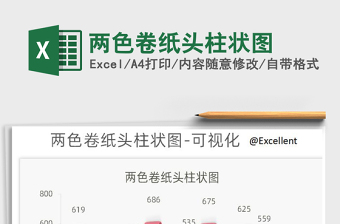 2021年兩色卷紙頭柱狀圖
