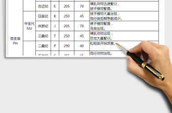 2021年地質年代簡表