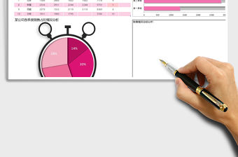 2021年公司銷售額分析圖表（圖表聯(lián)動(dòng)）