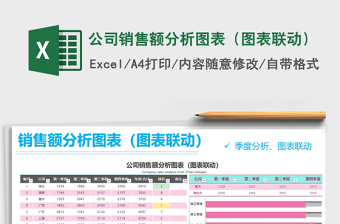 花西子2022销售额图表