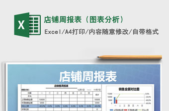 2021年店鋪周報表（圖表分析）