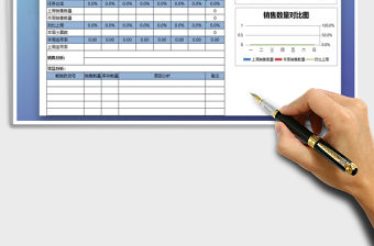 2021年店鋪周報表（圖表分析）