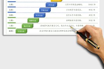 2021年財(cái)務(wù)自由九段計(jì)劃表