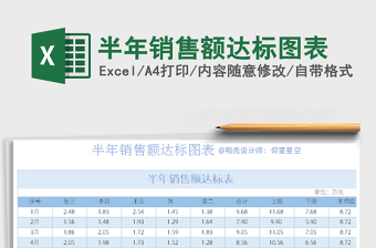 2021年半年銷售額達(dá)標(biāo)圖表