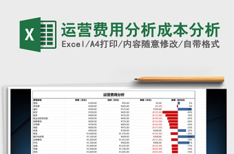 2021年運營費用分析成本分析