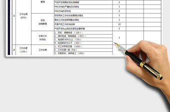 2021年产品销售经理绩效考核表