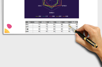 2021年雷达图彩色线条图表免费下载