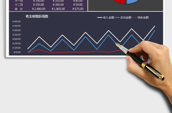2021年年度收支明细表（折线图、饼形图）