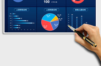 2021年公司人員結(jié)構(gòu)可視化分析看板