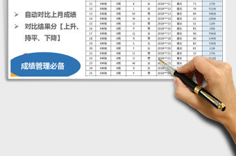 2021年學生考試成績對比（自動對比本次及上次考試）