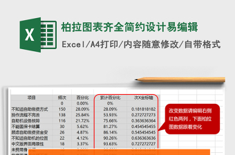 2021年柏拉圖表齊全簡約設(shè)計易編輯