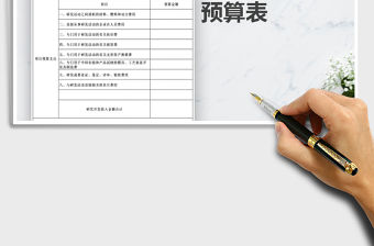 2021年企業研發項目費用預算表