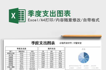 2021年季度支出圖表