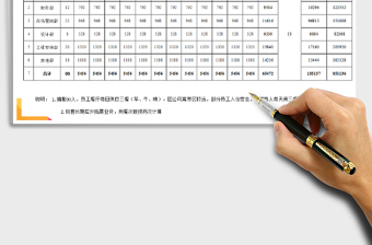 2021年员工用餐预算统计表