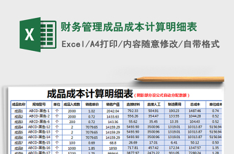 2021年財務管理成品成本計算明細表