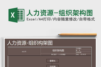 2021年人力資源-組織架構圖