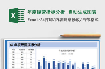 2021年年度經營指標分析-自動生成圖表