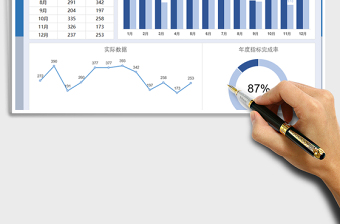 2021年年度经营指标分析-自动生成图表