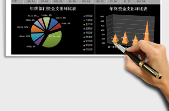 2021年年终财务资金支出统计表