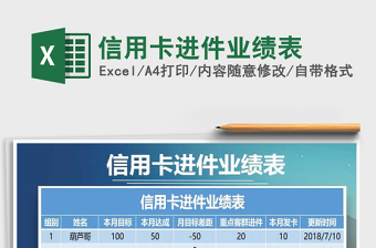 2021年信用卡進(jìn)件業(yè)績(jī)表