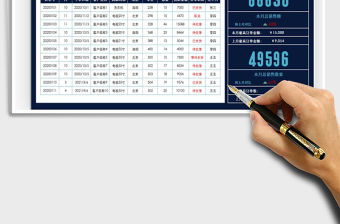 2021年營銷數據看板-多樣式分析銷售數