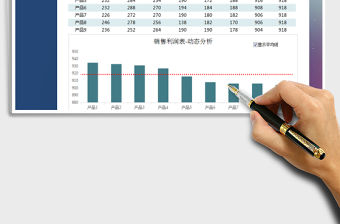 2021年銷售利潤表-動態分析