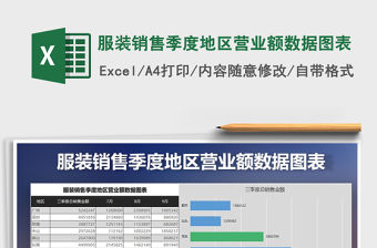 2021年服裝銷售季度地區營業額數據圖表