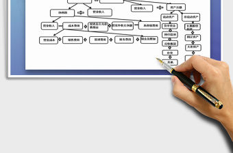 2021年杜邦分析圖模板