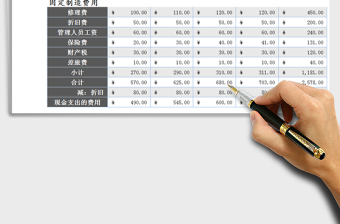 2021年费用和成本预算-（函数自动汇总）免费下载