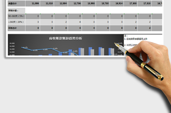 2021年應(yīng)收賬齡分析